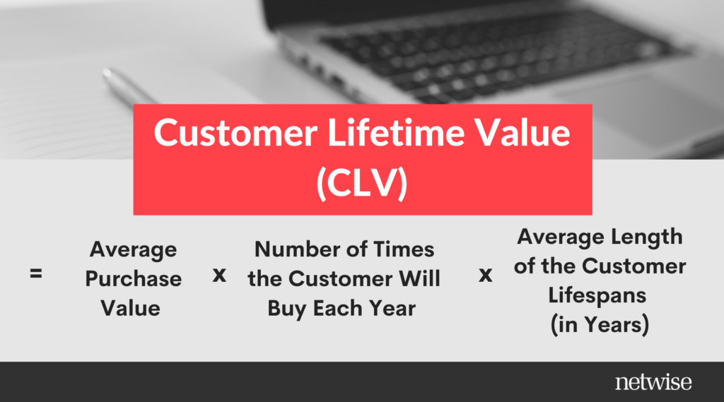 Customer Lifetime Value (CLV) = Average Purchase Value x Number of Times the Customer Will Buy Each Year x Average Length of the Customer Lifespans (in Years) Formula Breakdown: Average Purchase Value = AOV = Total Revenue / Total Number of Orders Number of Times the Customer Will Buy Each Year = Number of Purchase / Number of Unique Customer Note: Unique Customer represents customers who made one or more times of purchase. If a customer made multiple purchases over a period of time, they are counted as one in the calculation. Average Length of the Customer Lifespans (in Years) = Sum of customer lifespans / Number of Customers 