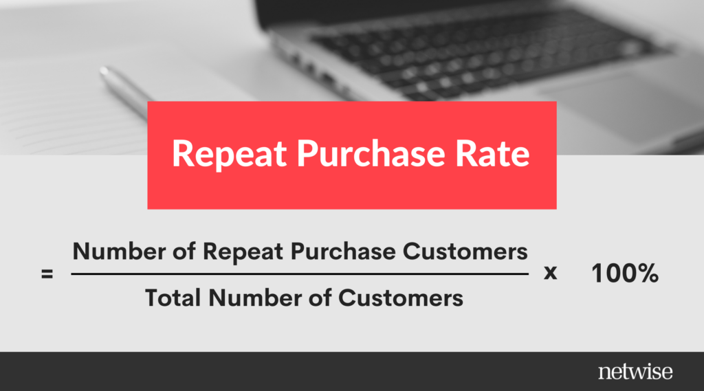 Repeat Purchase Rate = (Number of Repeat Purchase Customers / Total Number of Customers) x 100% 
